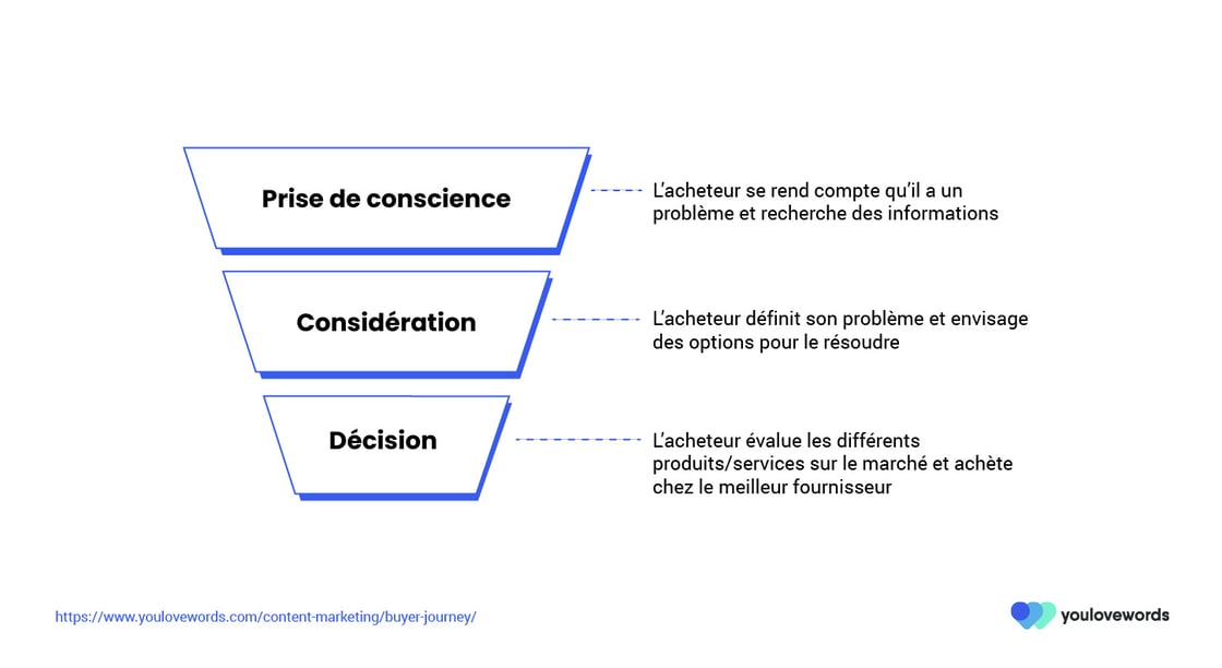 Buyer_journey-01-3 (1)